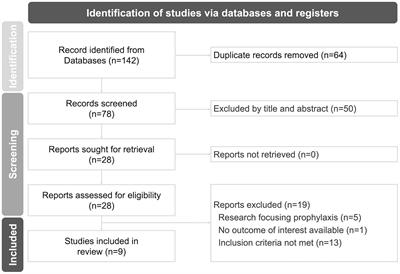 The clinical efficacy of melatonin in the treatment of patients with COVID-19: a systematic review and meta-analysis of randomized controlled trials